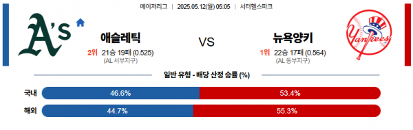 5월 12일 MLB 애슬레틱 vs 뉴욕양키