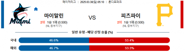 03월 30일 05:10 MLB 마이애미 피츠버그
