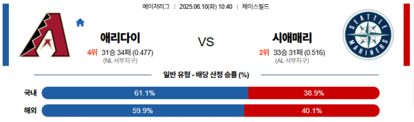 6월 10일 MLB 애리다이 vs 시애매리