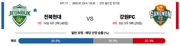 7월 23일 K리그1 전북현대 vs 강원FC