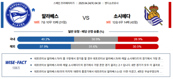 4월 24일 프리메라리가 알라베스 vs 소시에다