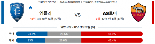 03월 10일 02:00 세리에 A 엠폴리 AS 로마