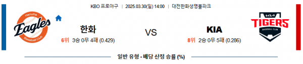 03월 30일 14:00 KBO 한화 KIA