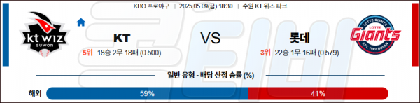 5월 9일 KBO KT vs 롯데