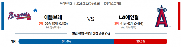 7월 2일 MLB 애틀브레 vs LA에인절