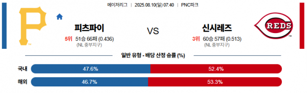 8월 10일 MLB 피츠파이 vs 신시레즈
