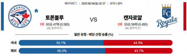 8월 4일 MLB 토론블루 vs 캔자로얄