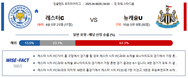 4월 8일 EPL 레스터C vs 뉴캐슬U