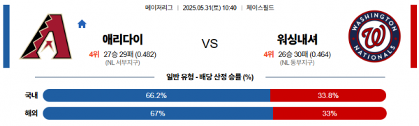 5월 31일 MLB 애리다이 vs 워싱내셔