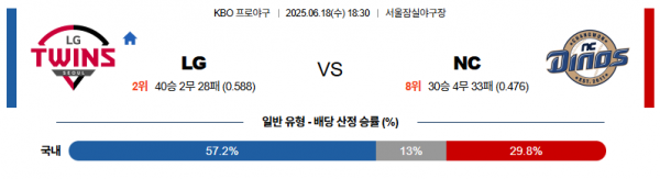 6월 18일 KBO LG vs NC