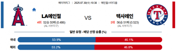 7월 30일 MLB LA에인절 vs 텍사레인
