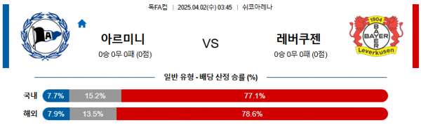 04월 02일 03:45 독일 FA컵 아르미니아 레버쿠젠