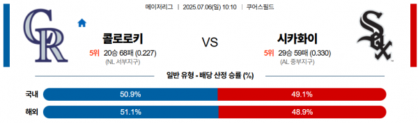 7월 6일 MLB 콜로로키 vs 시카화이