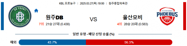 03월 27일 19:00 KBL 원주 DB 울산 현대모비스