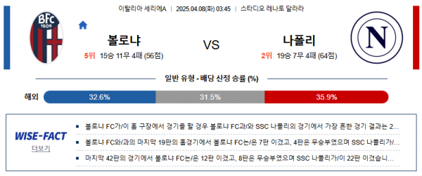4월 8일 세리에A 볼로냐 vs 나폴리