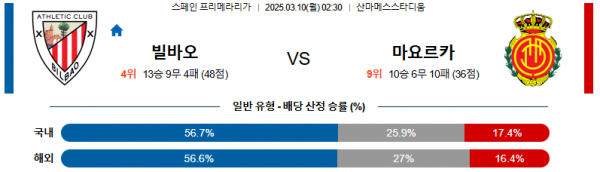 03월 10일 02:30 라리가 아틀레틱 빌바오 RCD 마요르카