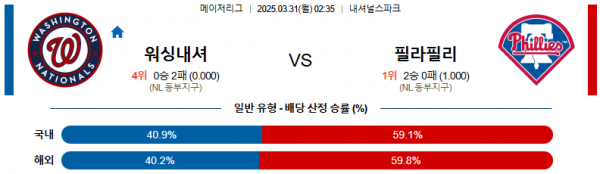 03월 31일 02:35 MLB 워싱턴 필라델피아