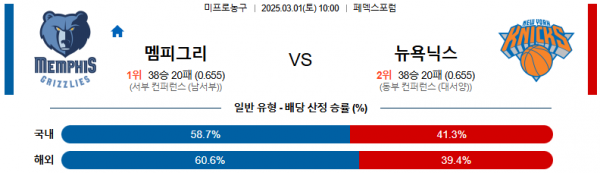 03월 01일 10:00 NBA 멤피스 그리즐리즈 뉴욕 닉스