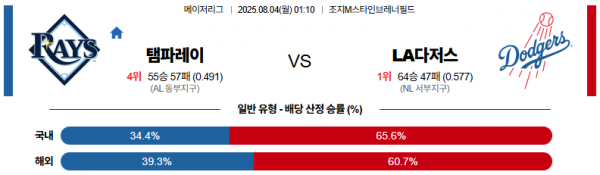 8월 4일 MLB 탬파레이 vs LA다저스
