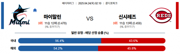 4월 24일 MLB 마이말린 vs 신시레즈