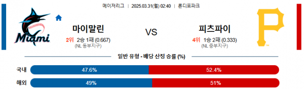03월 31일 02:40 MLB 마이애미 피츠버그
