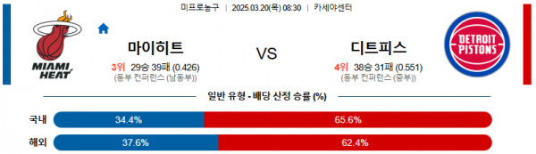 03월 20일 08:30 NBA 마이애미 히트 디트로이트 피스톤스