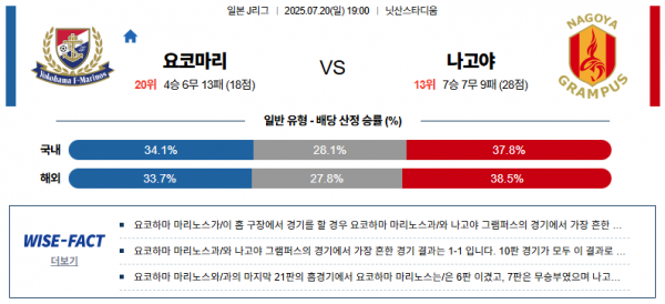 7월 20일 MLS 요코마리 vs 나고야