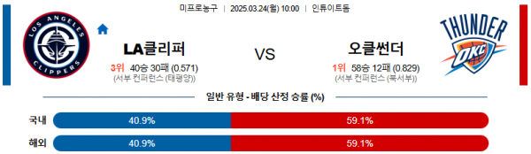 03월 24일 10:00 NBA LA 클리퍼스 오클라호마시티 썬더