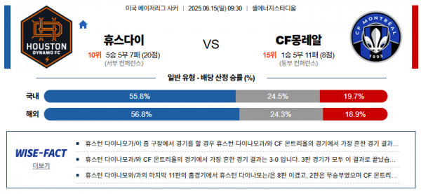 6월 15일 MLS 휴스다이 vs CF몽레알
