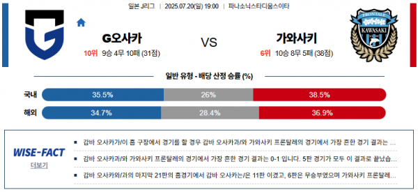 7월 20일 MLS G오사카 vs 가와사키
