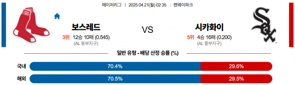 4월 21일 MLB 보스레드 vs 시카화이
