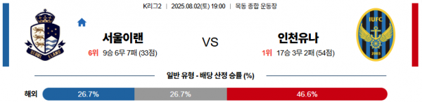 8월 2일 K리그2 서울이랜 vs 인천유나