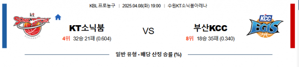 4월 8일 KBL KT소닉붐 vs 부산KCC