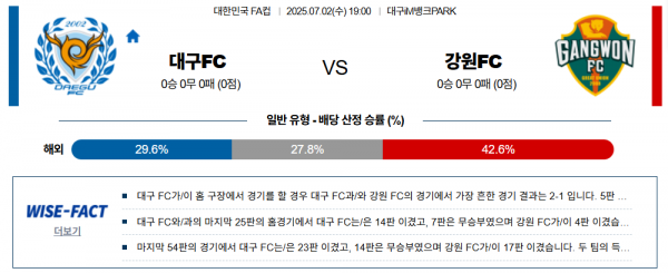 7월 2일 한국FA컵 대구FC vs 강원FC