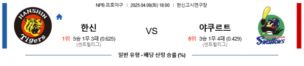 4월 8일 NPB 한신 vs 야쿠르트