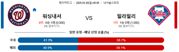 03월 30일 05:05 MLB 워싱턴 필라델피아