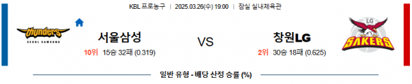 03월 26일 19:00 KBL 서울 삼성 창원 LG