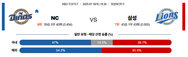 7월 10일 KBO NC vs 삼성