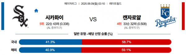 6월 9일 MLB 시카화이 vs 캔자로얄