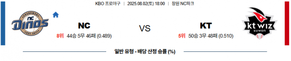 8월 1일 KBO NC vs KT