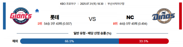 7월 31일 KBO 롯데 vs NC