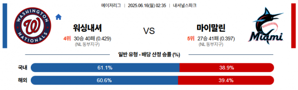 6월 16일 MLB 워싱내셔 vs 마이말린