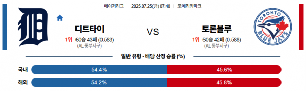 7월 25일 MLB 디트타이 vs 토론블루
