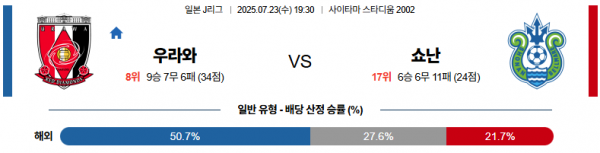 7월 23일 J리그 우라와 vs 쇼난