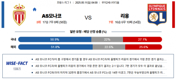 5월 11일 리그앙 AS모나코 vs 리옹