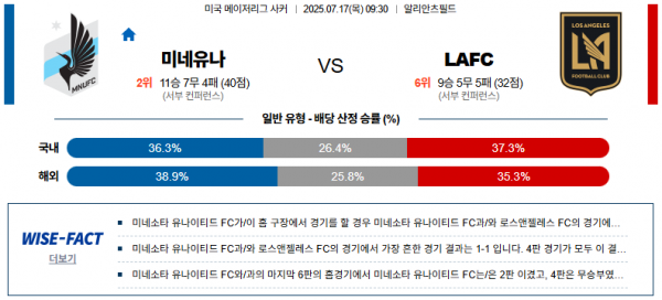 7월 17일 MLS 미네유나 vs LAFC