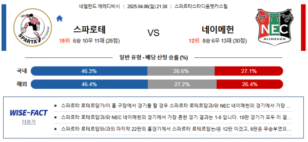 4월 6일 에레디비시 스파로테 vs 네이메헌