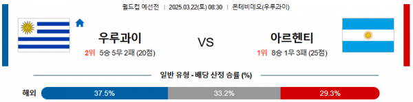 03월 22일 08:30 월드컵 예선전 우루과이 아르헨티나