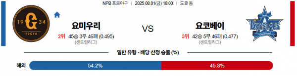 8월 1일 NPB 요미우리 vs 요코베이