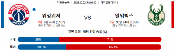 02일 22일 09:00 NBA 워싱턴 위자드 밀워키 벅스